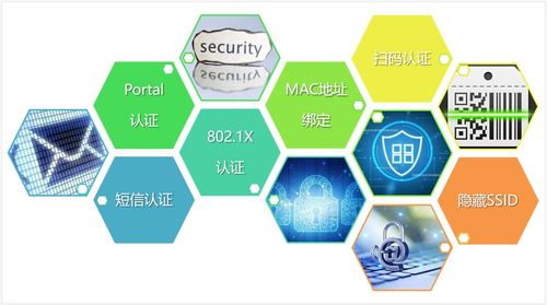 深圳數(shù)字校園建設(shè) 教育信息化2.0下的網(wǎng)絡(luò)與信息安全軟件開(kāi)發(fā)實(shí)踐